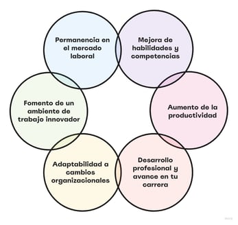 marco comparativo